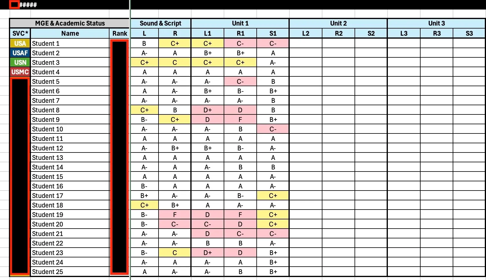 Individual Class Report