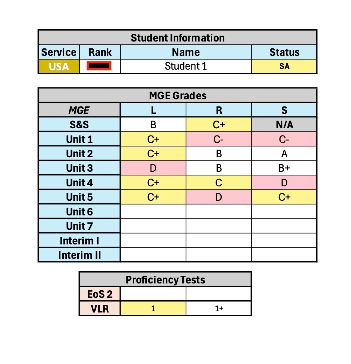 Individual Student Report